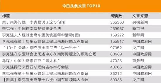 李克強(qiáng)總理出國(guó)，網(wǎng)友最關(guān)注什么？